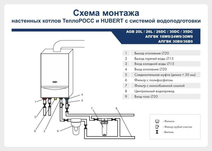 Схема по монтажу настенных котлов Схема по монтажу настенных котлов