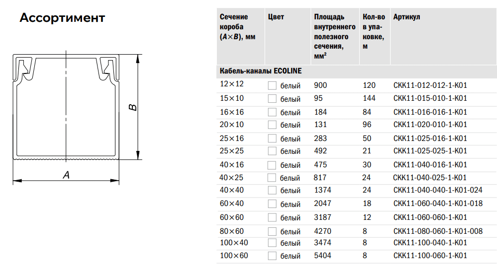 Кабель-каналы серии ECOLINE - фото pic_006205f8ef08fa3f0c580fc80573e525_1920x9000_1.png