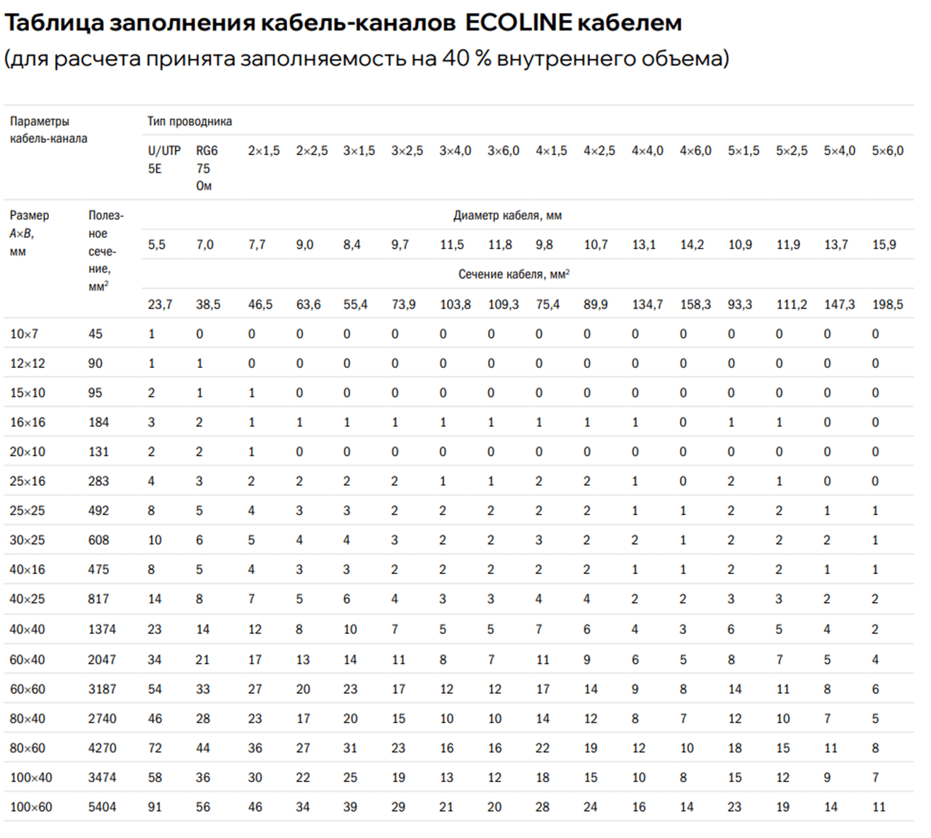 Кабель-каналы серии ECOLINE - фото pic_7f3e34d6722cd6df85d35a183ba36c8b_1920x9000_1.png