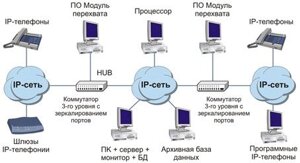Внедрение, настройка и обслуживание систем записи СПРУТ компании "АГАТ-РТ" в Алматы от компании Alexel