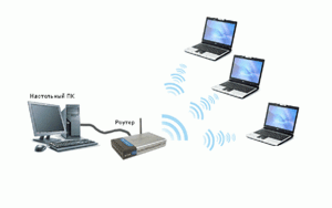 Организация доступа к сети интернет в Таразе