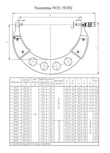 Микрометр гладкий МК 225 кл. 1