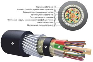 Кабель волоконно-оптический ОКБ-М4П-А24-8,0