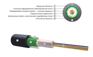 Оптический кабель для прокладки в канализацию ОКСЛ-Т-А6-2,7 (волокно Corning США)
