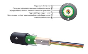 Оптический кабель для прокладки в канализацию ОКСЛ-Т-А8-2,7 (волокно Corning США)