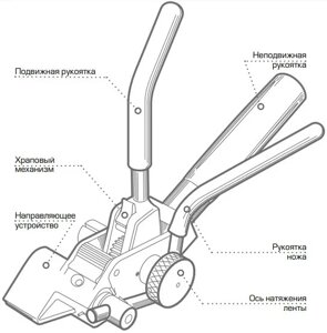 Инструмент для натяжения и резки стальной ленты (храповый)