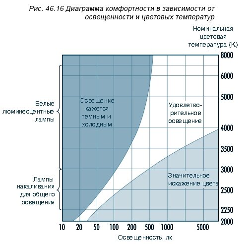 Условия, необходимые для зрительного комфорта - фото pic_15ab07cd238a3eb4f7265af76df78375_1920x9000_1.jpg