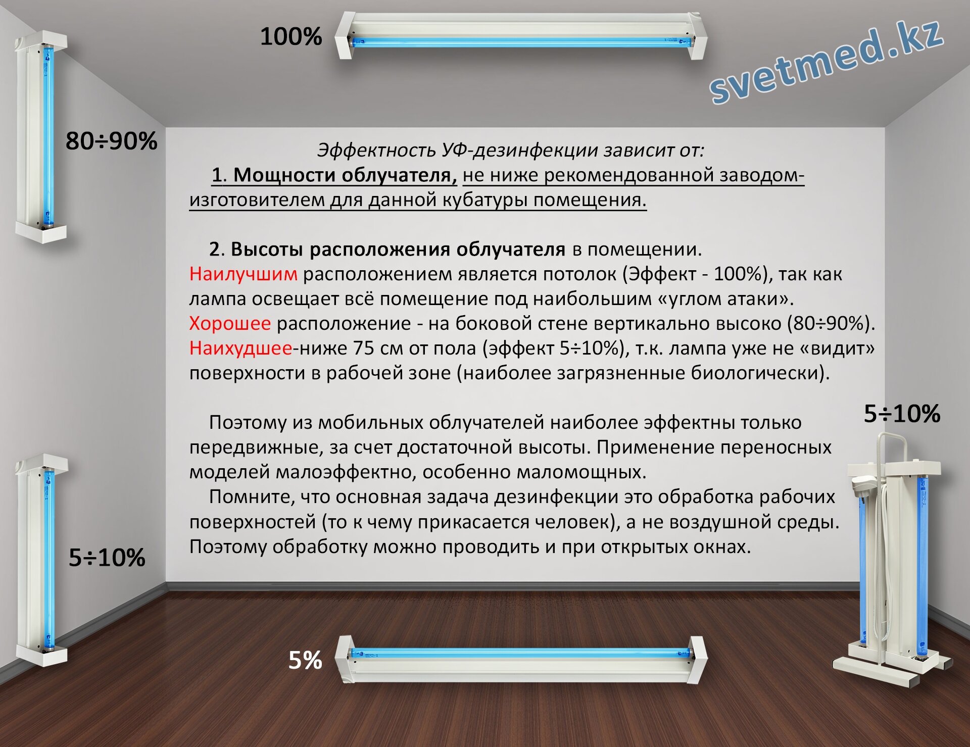 Часто задаваемые вопросы - фото Зависимость эффекта дезинфекции от высоты расположения облучателя.jpg