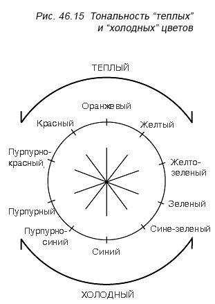 Условия, необходимые для зрительного комфорта - фото pic_363ee3f212afc9bac956cc71e281a760_1920x9000_1.jpg