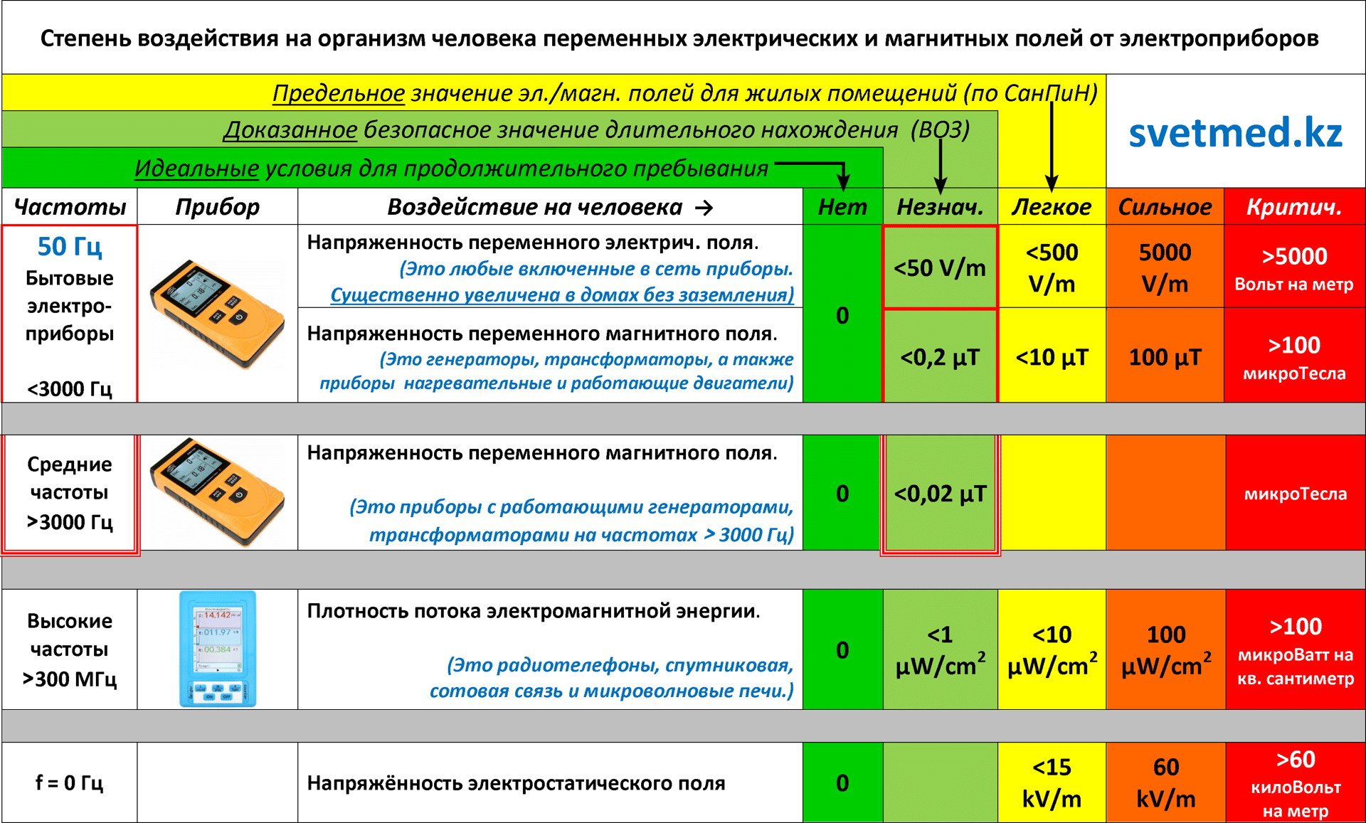 Допуски электромагнитных полей для человека