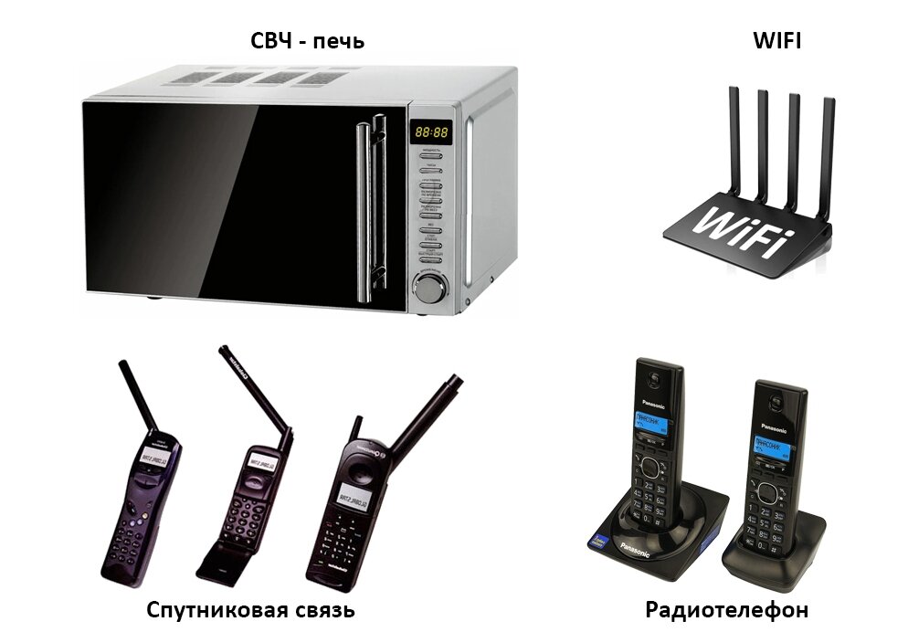 Источники электромагнитного поля в диапазоне 3 кГц - 300 ГГц