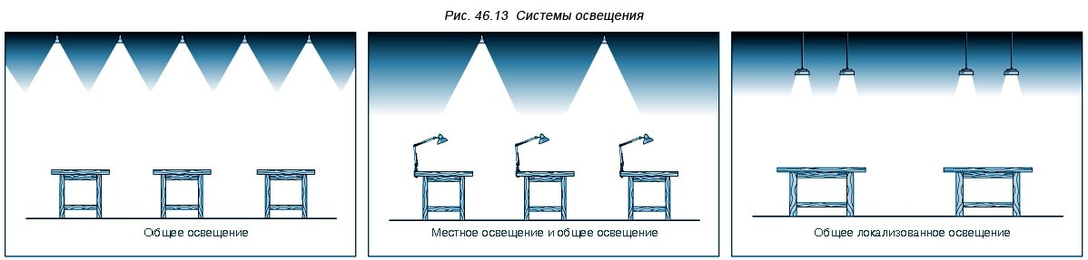 Условия, необходимые для зрительного комфорта - фото pic_5ba3c249eeb259d4104d04e75755edf7_1920x9000_1.jpg