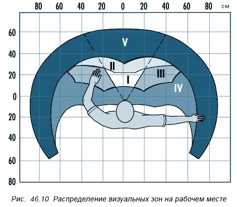 Условия, необходимые для зрительного комфорта - фото pic_f24215309c1514965a51609e753756fd_1920x9000_1.jpg