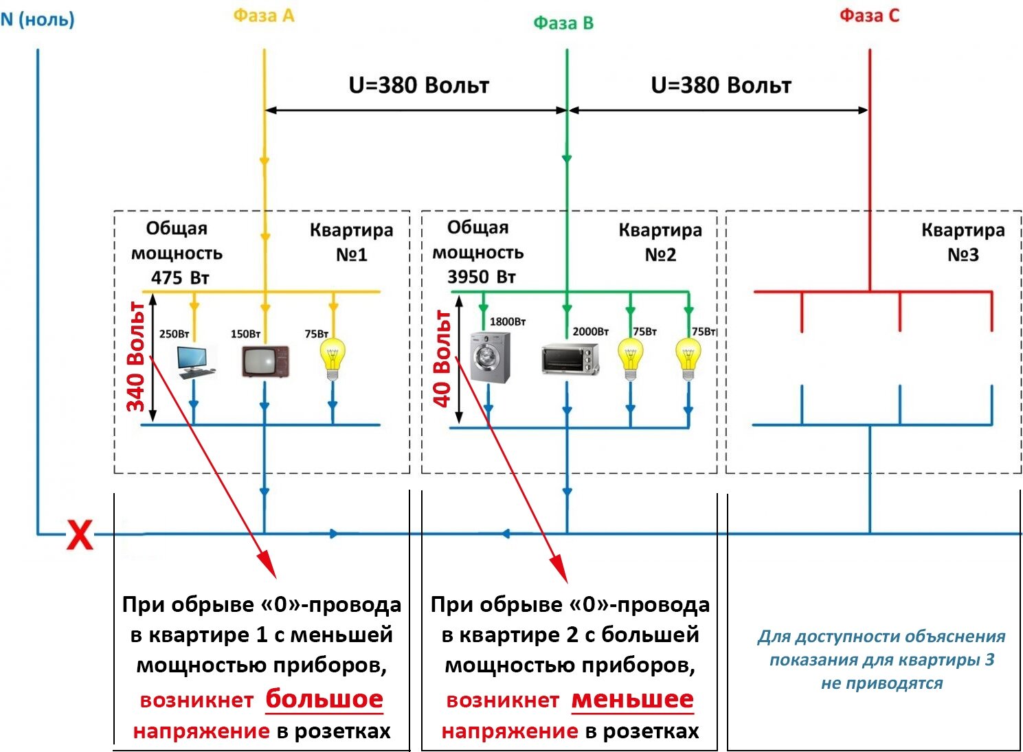 Обрыв нулевого провода. Перенапряжение в электросети