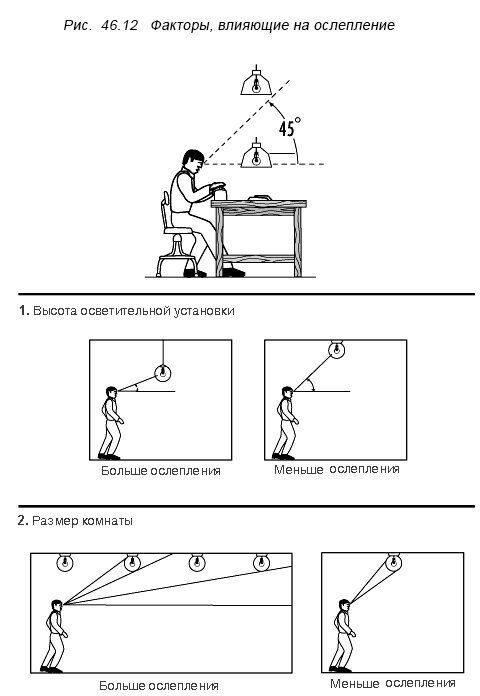 Условия, необходимые для зрительного комфорта - фото pic_78547abf4e9cc57202d497a58f9b3238_1920x9000_1.jpg
