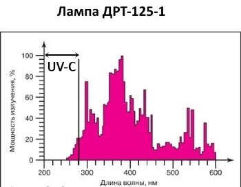 Спектр лампы ДРТ-125.jpg