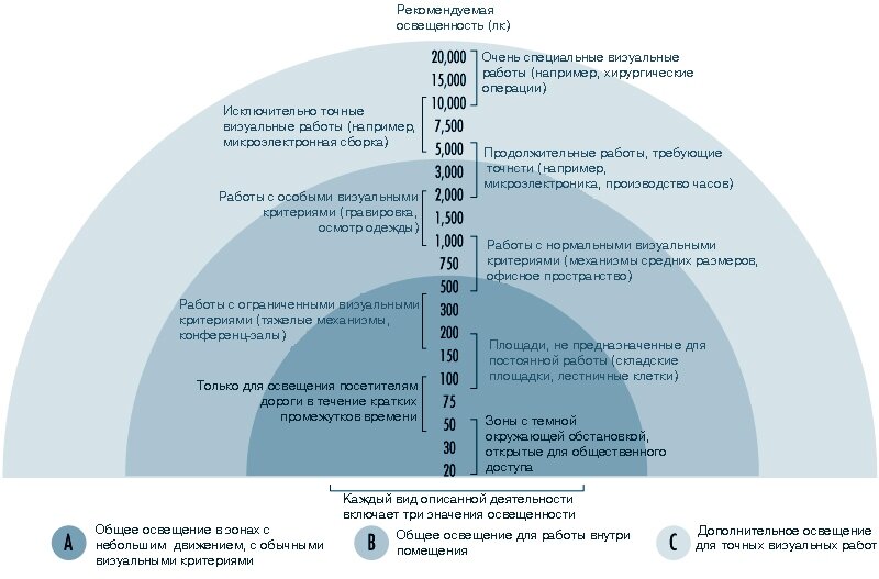 Условия, необходимые для зрительного комфорта - фото pic_1853221fe3966ec50c9c5ab6ea53c633_1920x9000_1.jpg