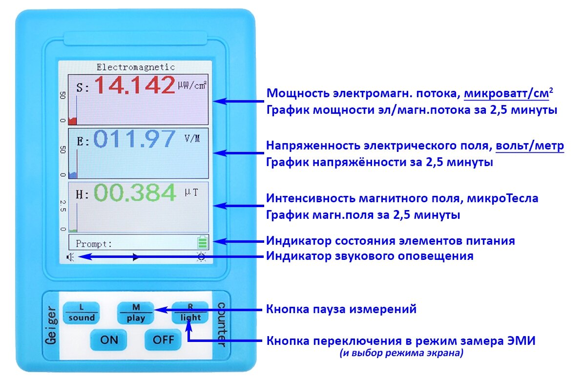 Измеритель электр/магн. поля