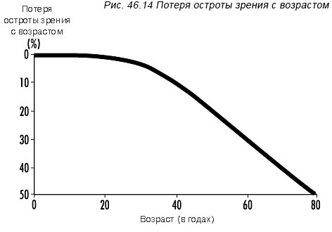 Условия, необходимые для зрительного комфорта - фото pic_ea6e28b68e83a63b0673e27010706697_1920x9000_1.jpg