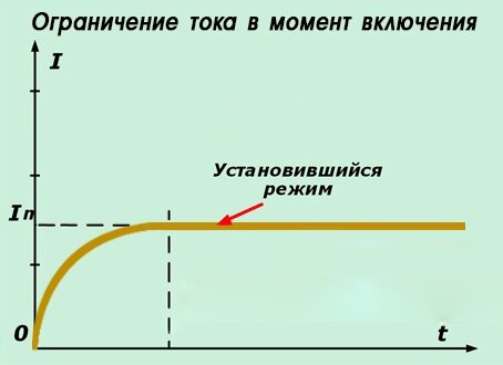 Ограничение пускового тока лампы