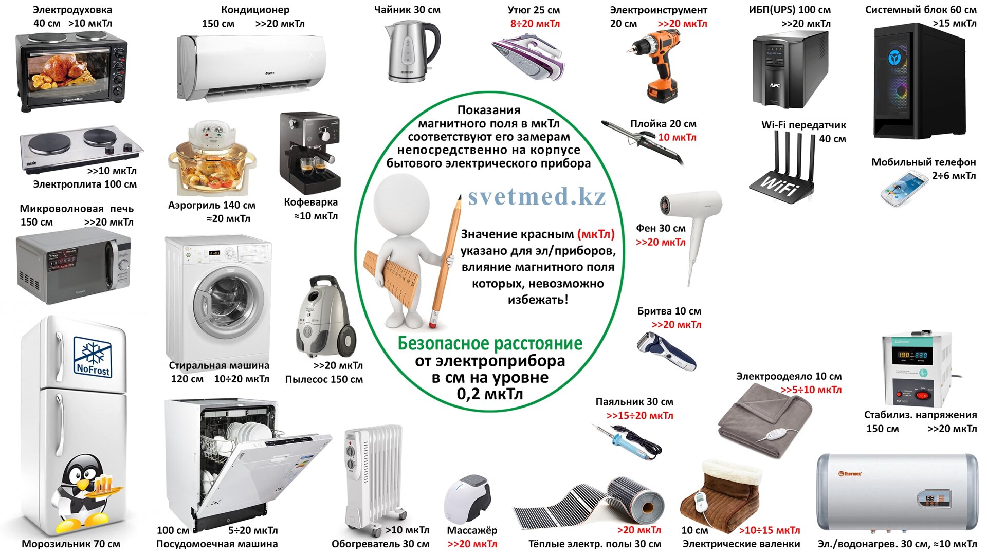 Источники электромагнитного поля в диапазоне до 3 кГц