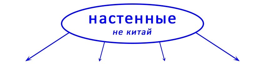 Виды настенных облучателей