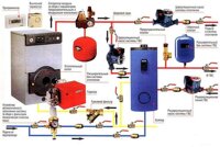 Электрокотлы и комплектующие для систем отопления