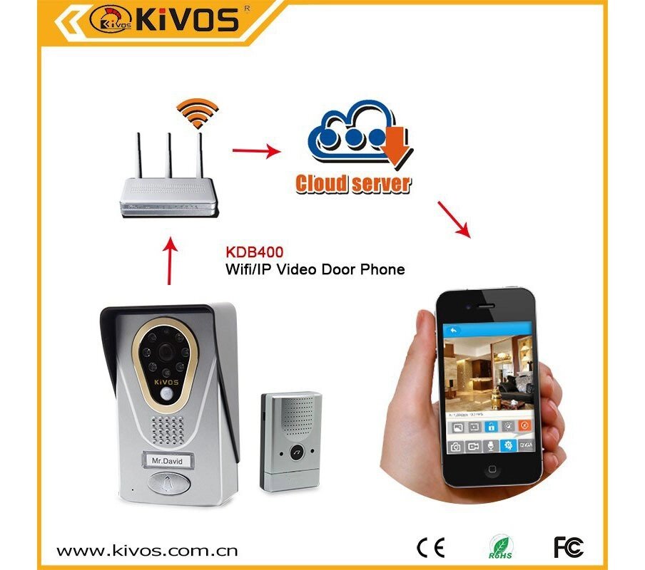 Видеодомофон беспроводной со связью через смартфон KIVOS KDB400 - интернет магазин