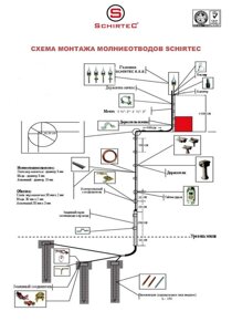 Схема монтажа молниеотводов Schirtec