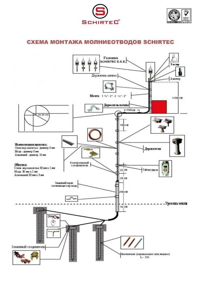 Схема монтажа молниеотводов Schirtec от компании ИП"UGS" - фото 1