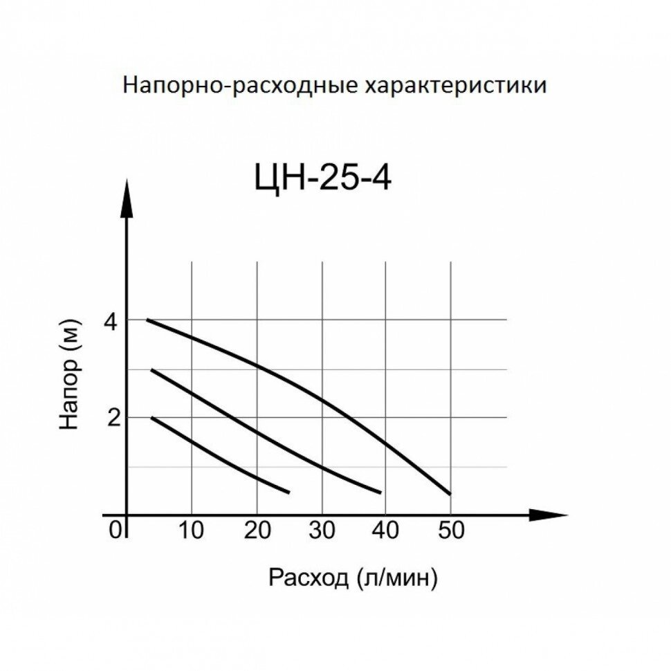 Циркуляционный насос ВИХРЬ ЦН-25-4 от компании Ресанта Караганда (маг. Электрооборудование) - фото 1