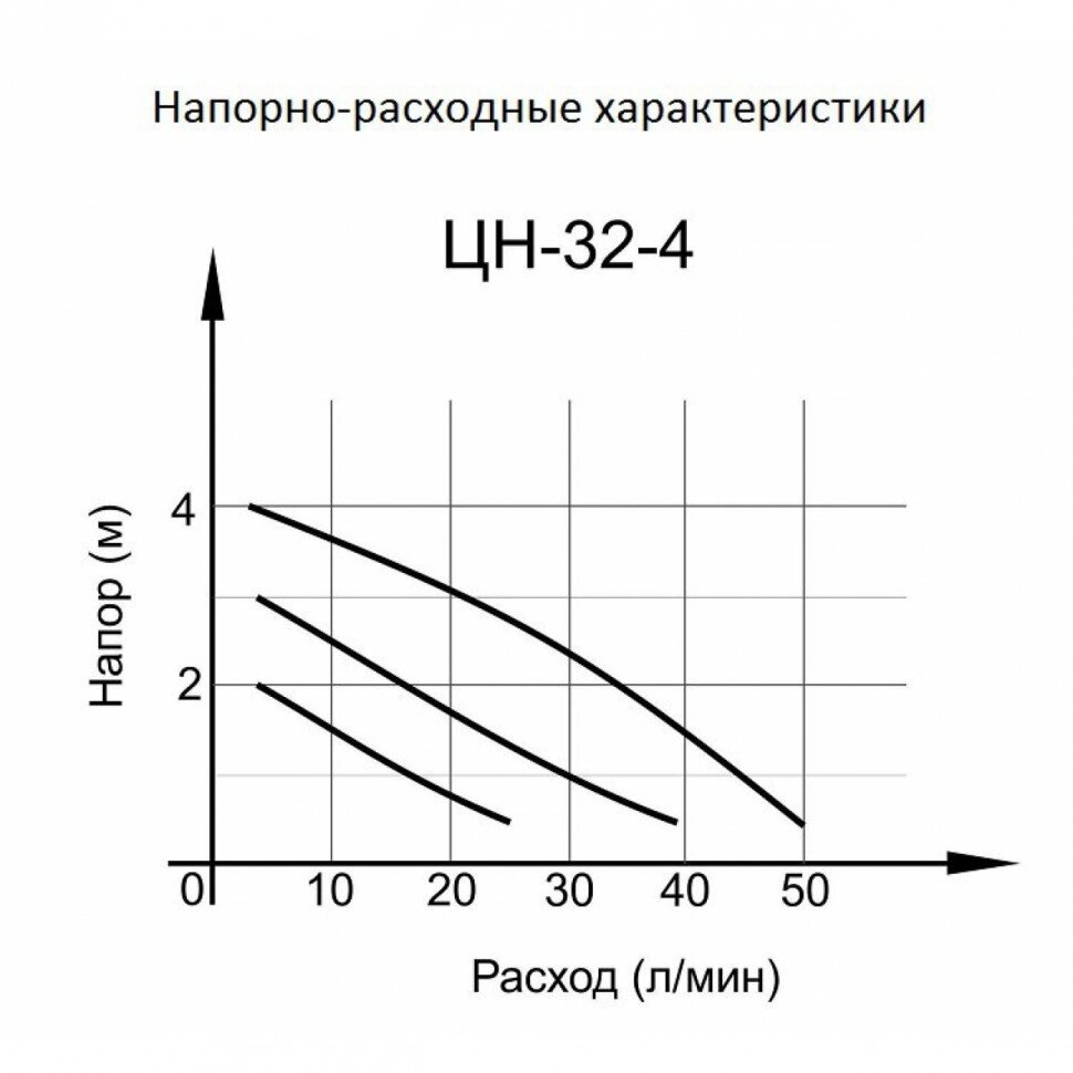 Циркуляционный насос ВИХРЬ ЦН-32-4 от компании Ресанта Караганда (маг. Электрооборудование) - фото 1