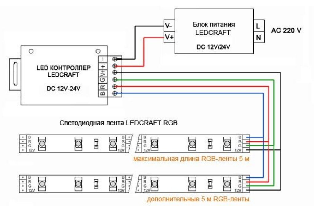 разветвитель на 2 участка