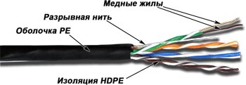 Кабель UTP Кат. 5e для внешней прокладки (305м) - Казахстан