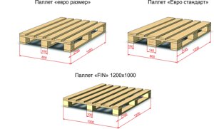 Поддон деревянный 1100-1100мм
