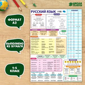 Обучающих плакат 'Русский язык 1-4 класс'А3 (комплект из 10 шт.)