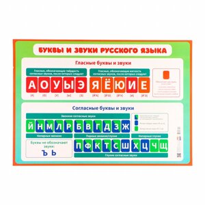 Плакат 'Буквы и звуки русского языка' картон, А2