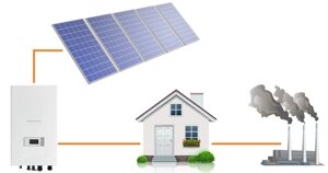 Сетевые солнечные электростанции 3 квт под зеленый тариф