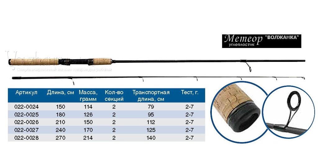 Удилище спиннинг "ВОЛЖАНКА Метеор" тест 2-7гр 1,5м от компании "Посейдон" товары для рыбалки и активного отдыха - фото 1