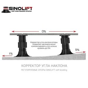 Регулируемые опоры SinoLift