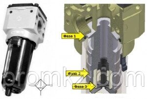 Фильтр-влагоотделитель динамический (1740EB. A.S, 1740EB. B.S, 1740EB. C.S) от компании PromKZ  Промснабжение - фото 1