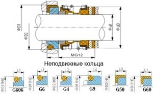 Торцевое уплотнение вала MG12/12