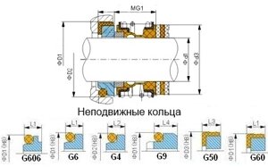 Торцевое уплотнение MG1/32