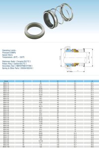 Торцевое уплотнение BS43-10 к насосам