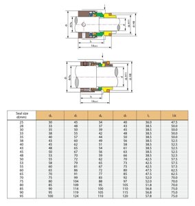 Торцевое уплотнение H7N/28 к насосу