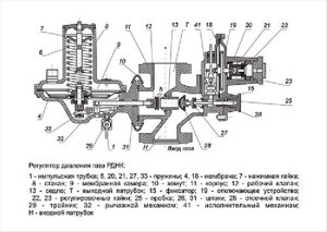 Ремкомплект к регулятору давления газа РДНК-400М