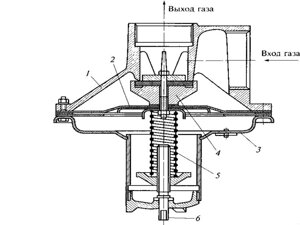 Ремкомплект к регулятору давления газа ПСК-50