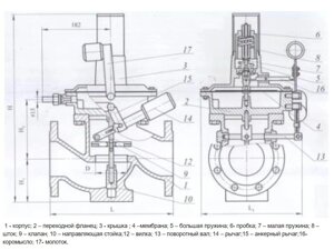 Ремкомплект к регулятору давления газа ПКН-100