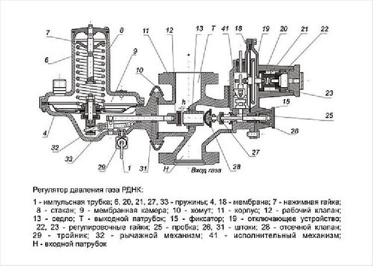 Ремкомплект к регулятору давления газа РДНК-400 от компании СНАБГАЗКОМ-KZ - фото 1