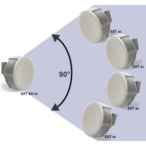 Mikrotik SXT SA5 ac rbsxtg-5hpacd-SA